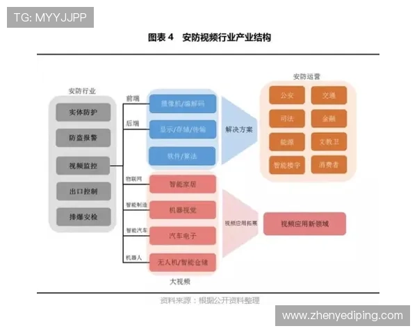 K8视讯安全监控系统详解实现实时风险预警保障玩家资金与信息安全